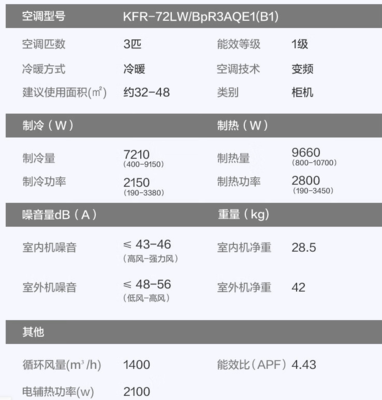 秒懂奥克斯KFR-35GW 挂机空调的核心竞争力